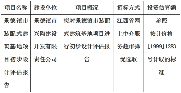 景德鎮(zhèn)市裝配式建筑基地項目初步設(shè)計評估報告計劃公告