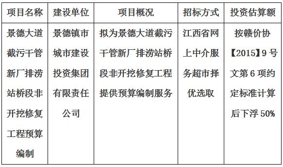 景德大道截污干管新廠排澇站橋段非開挖修復(fù)工程預(yù)算編制計劃公告