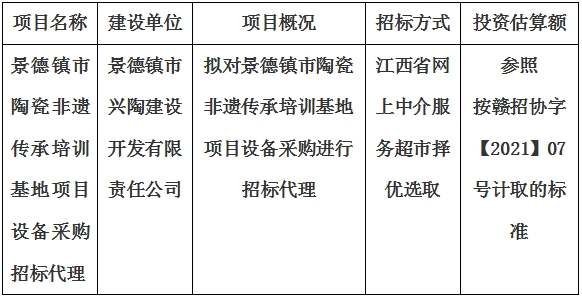 景德鎮(zhèn)市陶瓷非遺傳承培訓基地項目設備采購招標代理計劃公告