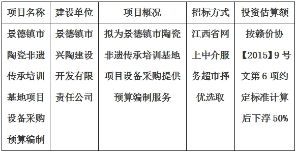 景德鎮(zhèn)市陶瓷非遺傳承培訓基地項目設(shè)備采購預算編制計劃公告