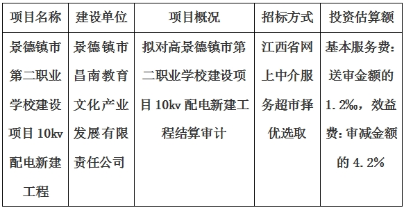 景德鎮(zhèn)市第二職業(yè)學(xué)校建設(shè)項(xiàng)目10kv配電新建工程結(jié)算審計(jì)服務(wù)項(xiàng)目計(jì)劃公告