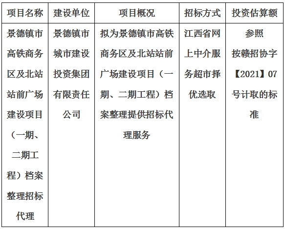 景德鎮(zhèn)市高鐵商務(wù)區(qū)及北站站前廣場建設(shè)項目（一期、二期工程）檔案整理招標代理計劃公告