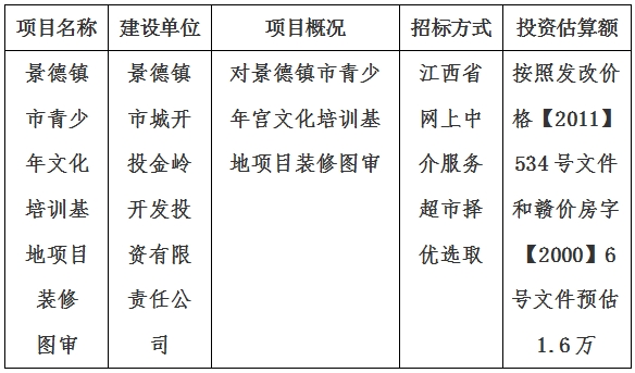 景德鎮(zhèn)市青少年文化培訓(xùn)基地項(xiàng)目裝修圖審計(jì)劃公告