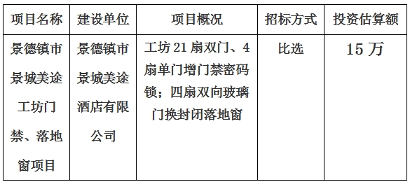 景德鎮(zhèn)市景城美途酒店工坊門禁、落地窗項目計劃公告