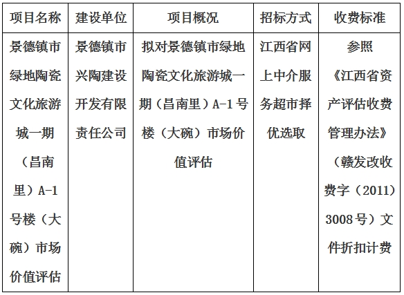 景德鎮(zhèn)市綠地陶瓷文化旅游城一期（昌南里）A-1號樓（大碗）市場價值評估計劃公告