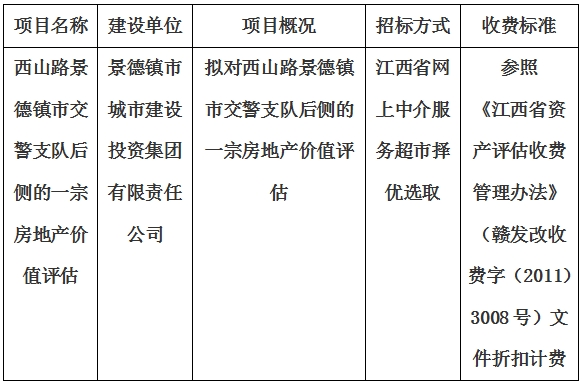 西山路景德鎮(zhèn)市交警支隊后側(cè)的一宗房地產(chǎn)價值評估計劃公告