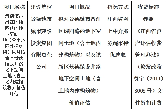 景德鎮(zhèn)市昌江區(qū)緯四路的地下空間土地（含土地內(nèi)建構(gòu)筑物）以及該新區(qū)景德鎮(zhèn)龍井路地下空間土地（含土地內(nèi)建構(gòu)筑物）價值評估計劃公告