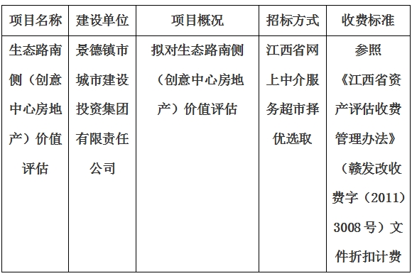 生態(tài)路南側(cè)（創(chuàng)意中心房地產(chǎn)）價(jià)值評估計(jì)劃公告