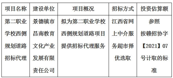 第二職業(yè)學校西側(cè)規(guī)劃道路招標代理計劃公告