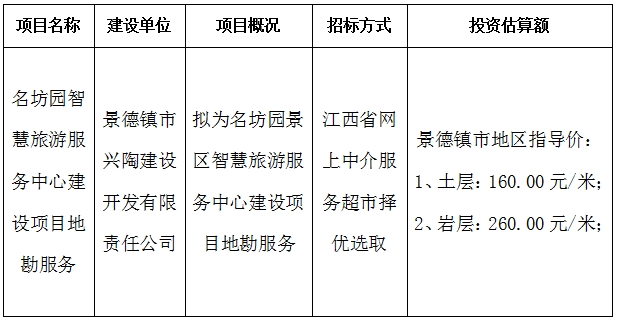 名坊園智慧旅游服務(wù)中心建設(shè)項(xiàng)目地勘服務(wù)計(jì)劃公告