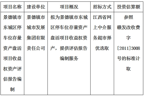 景德鎮(zhèn)市東城區(qū)停車位存量資產(chǎn)盤活項(xiàng)目收益權(quán)資產(chǎn)評(píng)估報(bào)告編制計(jì)劃公告