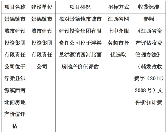 景德鎮(zhèn)市城市建設(shè)投資集團(tuán)有限責(zé)任公司位于浮梁縣洪源鎮(zhèn)西河北面房地產(chǎn)價值評估計劃公告