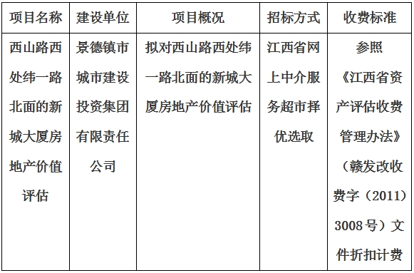 西山路西處緯一路北面的新城大廈房地產價值評估計劃公告