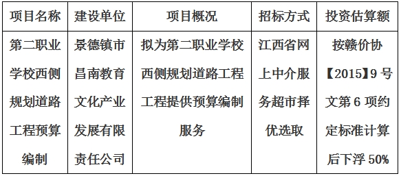 第二職業(yè)學(xué)校西側(cè)規(guī)劃道路工程預(yù)算編制計劃公告