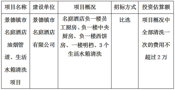 景德鎮(zhèn)市名庭酒店油煙管道、生活水箱清洗項目計劃公告