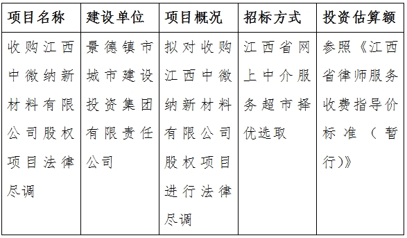 收購江西中微納新材料有限公司股權(quán)項目法律盡調(diào)計劃公告