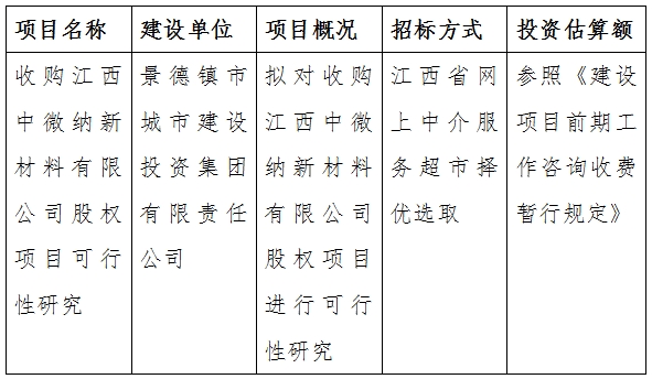 收購江西中微納新材料有限公司股權(quán)項目可行性研究計劃公告