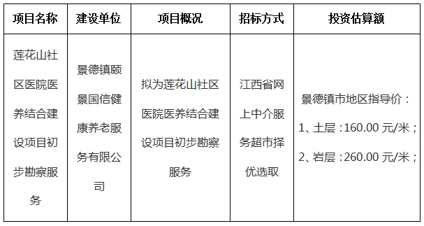 蓮花山社區(qū)醫(yī)院醫(yī)養(yǎng)結(jié)合建設項目初步勘察服務計劃公告