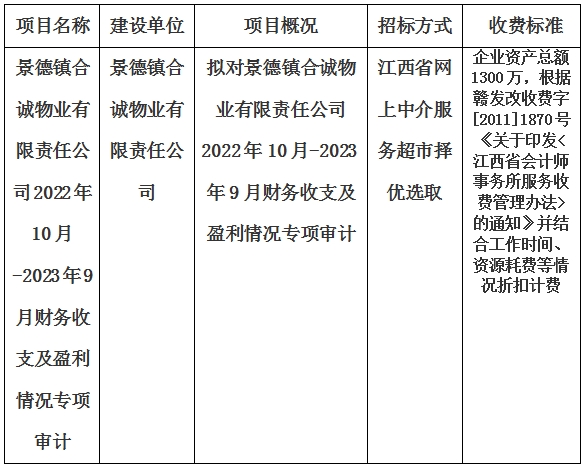 景德鎮(zhèn)合誠物業(yè)有限責(zé)任公司2022年10月-2023年9月財務(wù)收支及盈利情況專項審計的計劃公告