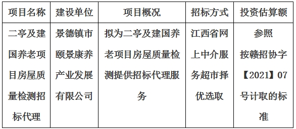 二亭及建國養(yǎng)老項(xiàng)目房屋質(zhì)量檢測(cè)招標(biāo)代理計(jì)劃公告