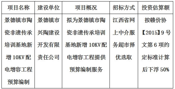 景德鎮(zhèn)市陶瓷非遺傳承培訓(xùn)基地新增10KV配電增容工程預(yù)算編制計劃公告