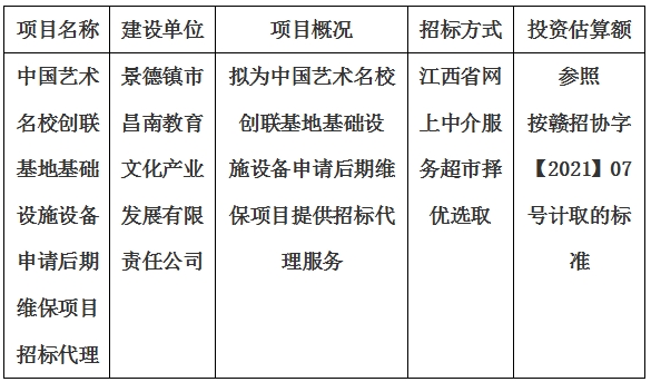 中國藝術(shù)名校創(chuàng)聯(lián)基地基礎(chǔ)設(shè)施設(shè)備申請(qǐng)后期維保項(xiàng)目招標(biāo)代理計(jì)劃公告