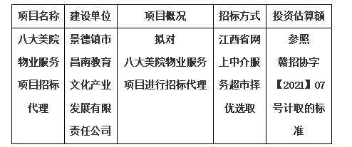 八大美院物業(yè)服務(wù)項目招標(biāo)代理計劃公告