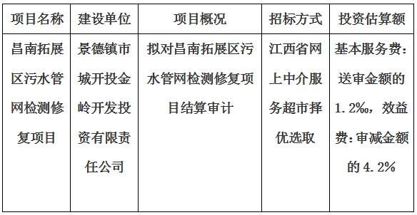 昌南拓展區(qū)污水管網(wǎng)檢測修復(fù)項目結(jié)算審計服務(wù)項目計劃公告