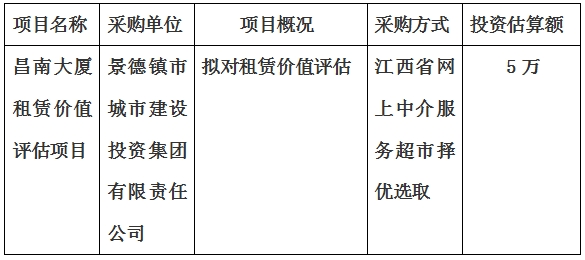 昌南大廈租賃價值評估項目計劃公告