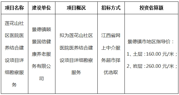 蓮花山社區(qū)醫(yī)院醫(yī)養(yǎng)結(jié)合建設(shè)項目詳細勘察服務(wù)計劃公告