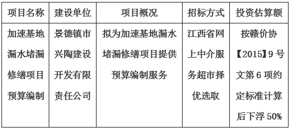 加速基地漏水堵漏修繕項(xiàng)目預(yù)算編制計(jì)劃公告