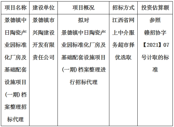 景德鎮(zhèn)中日陶瓷產(chǎn)業(yè)園標準化廠房及基礎(chǔ)配套設(shè)施項目(一期)檔案整理招標代理計劃公告