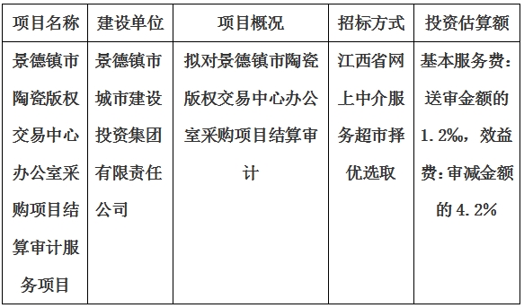 景德鎮(zhèn)市陶瓷版權交易中心辦公室采購項目結算審計服務項目計劃公告