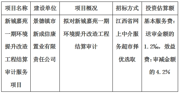 新城嘉苑一期環(huán)境提升改造工程結算審計服務項目計劃公告