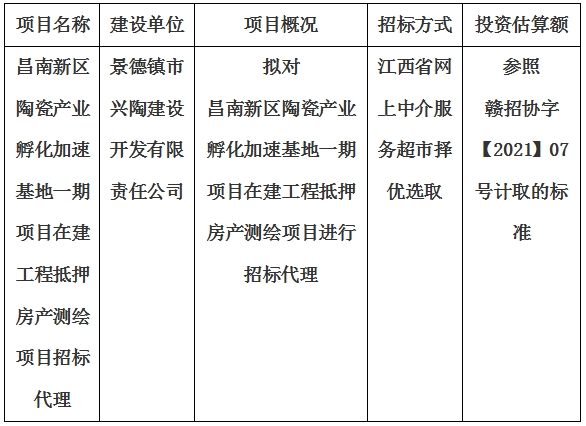 昌南新區(qū)陶瓷產(chǎn)業(yè)孵化加速基地一期項目在建工程抵押房產(chǎn)測繪項目招標代理計劃公告