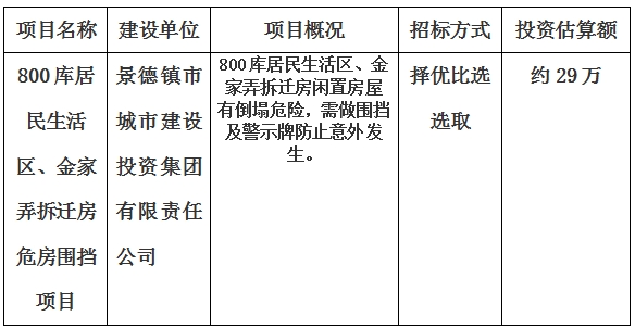 景德鎮(zhèn)市800庫(kù)居民生活區(qū)、金家弄拆遷房危房圍擋項(xiàng)目計(jì)劃公告　