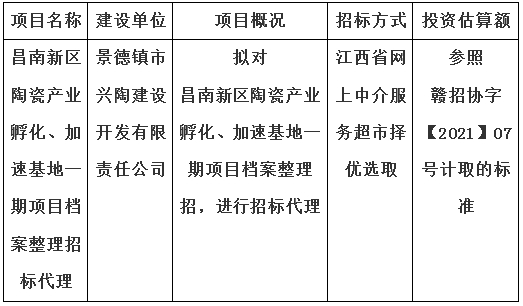 昌南新區(qū)陶瓷產(chǎn)業(yè)孵化、加速基地一期項(xiàng)目檔案整理招標(biāo)代理計(jì)劃公告