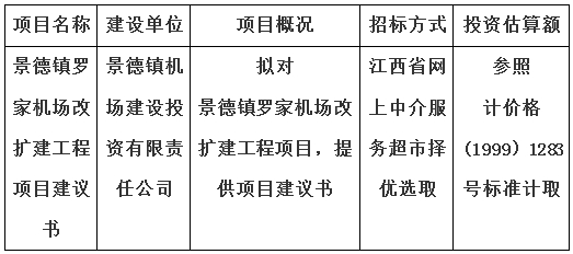 景德鎮(zhèn)羅家機(jī)場(chǎng)改擴(kuò)建工程項(xiàng)目建議書(shū)計(jì)劃公告