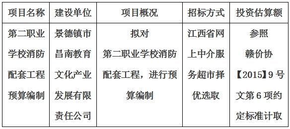 第二職業(yè)學(xué)校消防配套工程預(yù)算編制計劃公告