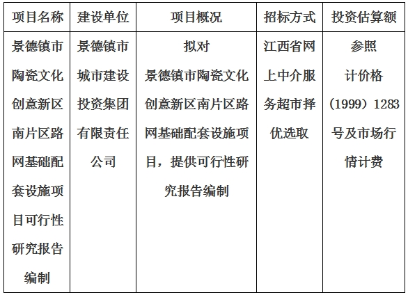 景德鎮(zhèn)市陶瓷文化創(chuàng)意新區(qū)南片區(qū)路網(wǎng)基礎(chǔ)配套設(shè)施項目可行性研究報告編制計劃公告