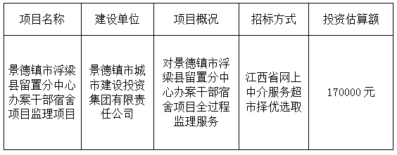 景德鎮(zhèn)市浮梁縣留置分中心員工宿舍項目監(jiān)理項目計劃公告