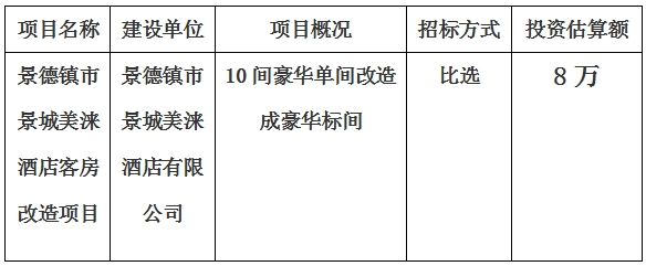 景德鎮(zhèn)市景城美淶酒店客房改造項(xiàng)目計(jì)劃公告