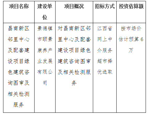 昌南新區(qū)鄰里中心及配套建設(shè)項(xiàng)目綠色建筑咨詢圖審及相關(guān)檢測(cè)服務(wù)計(jì)劃公告