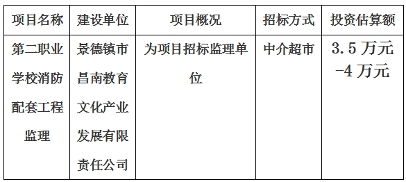 第二職業(yè)學(xué)校消防配套工程監(jiān)理項(xiàng)目計(jì)劃公告