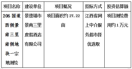 景德鎮(zhèn)市206國道西側(cè)景南三里南側(cè)地塊一、206國道西側(cè)景南三里南側(cè)地塊二、206國道西側(cè)景南三里南側(cè)地塊三、光明大道南側(cè)景興大道西側(cè)地塊、新村北路北側(cè)原財(cái)政局地塊、洪源鎮(zhèn)政府北側(cè)規(guī)劃路西側(cè)地塊宗地測繪項(xiàng)目計(jì)劃公告