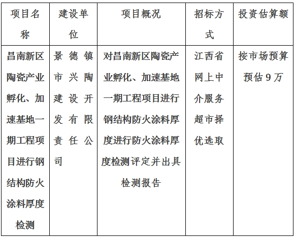 昌南新區(qū)陶瓷產(chǎn)業(yè)孵化、加速基地一期項(xiàng)目消防檢測(cè)計(jì)劃公告