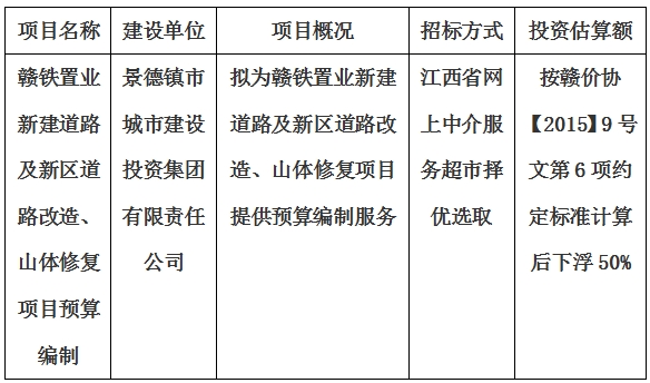 贛鐵置業(yè)新建道路及新區(qū)道路改造、山體修復項目預算編制計劃公告