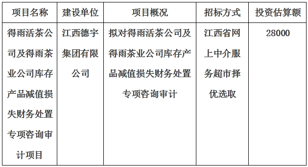 得雨活茶公司及得雨茶業(yè)公司庫存產(chǎn)品減值損失財(cái)務(wù)處置專項(xiàng)咨詢審計(jì)項(xiàng)目計(jì)劃公告