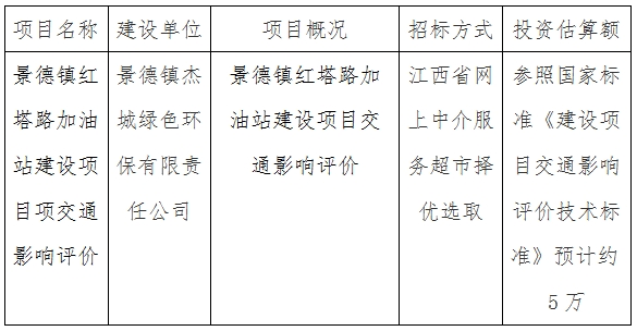 景德鎮(zhèn)紅塔路加油站建設(shè)項(xiàng)目交通影響評(píng)價(jià)計(jì)劃公告