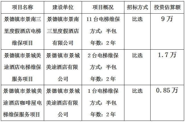 景德鎮(zhèn)市景南三里度假酒店、景城美途酒店及咖啡屋電梯維保項(xiàng)目計(jì)劃公告